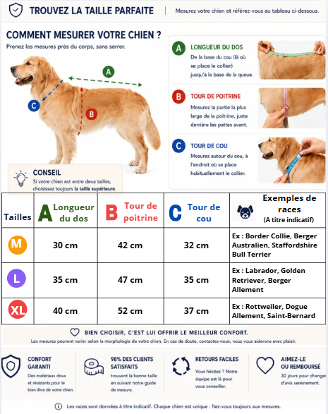 CozyProtect mesure manteau pour chien