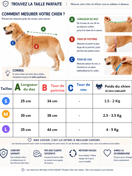 CaniShield taille manteau pour petit chien