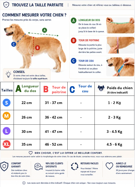 Caniprotec guide mesure imperméable chien